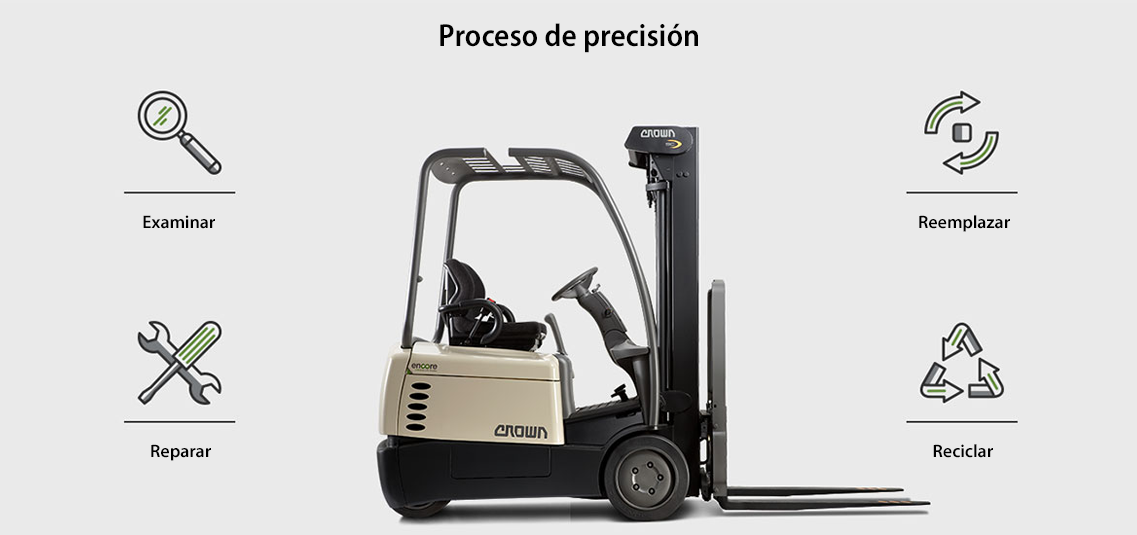 precision-process-es1