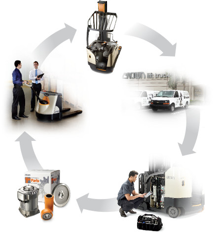 system-of-performance-feature